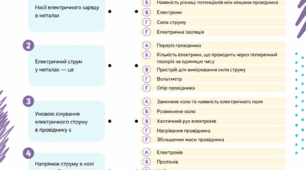 Завдання на відповідність з фізики для 9 класу: «Електричний струм у металах»