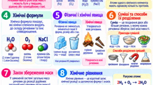 «Вивчаємо хімію через комікси: Хімія 7 класу — повторюємо найголовніше!». Підсумковий модифікований дидактичний матеріал для учнів з ООП