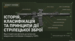 Історія розвитку та класифікація стрілецької зброї. Історія українського зброярства. Озброєння іноземних армій. Сучасна стрілецька зброя. Її класифікація, бойові властивості, принцип дії.