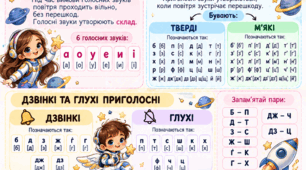 Звуки (Підказка для учнів)