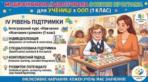 Модифікована\адаптована освітня програма для учениці  з ООП (1 клас) ІV рівень підтримки  Інтегрований курс  «Навчання грамоти»