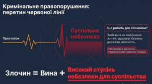 Презентація до уроку: «Особливості юридичної відповідальності за кримінальні правопорушення і адміністративні проступки» (9 клас. Правознавство)