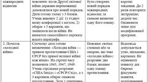 Модифікована навчальна програма із Всесвітньої історії 11 клас НУШ — Щупак, ООП, IV рівень підтримки, 35 годин