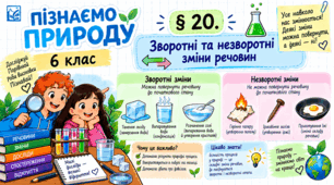 Зворотні та незворотні зміни речовин. Презентація, інфографіка, робочий аркуш