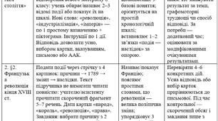 Модифікована навчальна програма із Всесвітньої історії 9 клас НУШ — Гісем, ООП, IV рівень підтримки, 35 годин
