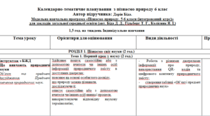 Календарно-тематичне планування з інтегрованого курсу «Пізнаємо природу» для 6 класу (1,5 год/тиждень, за підручником Д. Біди) + Критерії оцінювання НУШ