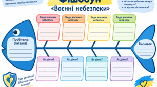 Фішбоун до уроків Здоров'я, безпека та добробут 15 карток
