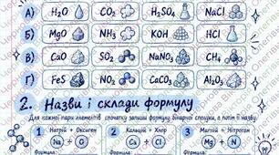 Картки для самостійної роботи з теми «Бінарні сполуки» 8 клас Хімія