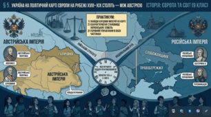 § 5. Україна на політичній карті  Європи на рубежі XVIII–ХІХ  століть —  між Австрією і Росією.