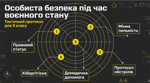 Особиста безпека під час воєнного стану