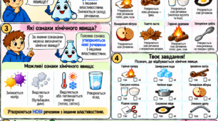 Серія навчальних коміксів з хімії для учнів з ООП «Повторюємо і закріплюємо». Тема: «Хімічні явища»