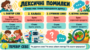 Лексичні помилки 6 клас