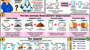 Серія навчальних коміксів з хімії для учнів з ООП «Повторюємо і закріплюємо». Тема: «Реагенти і продукти реакції»