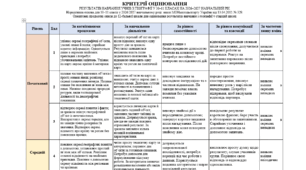 Критерії оцінювання з географії для 5–9 та 10–11 класів на 2026/2027 навчальний рік