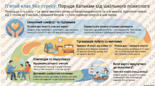 Поради батькам учнів 5-го класу з адаптації (2 плакати + 2 документи)