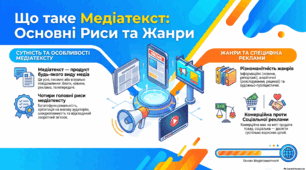 Поняття про медіатекст