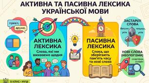 Презентація "Активна й пасивна лексика української мови."