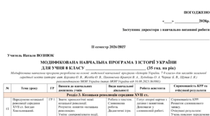 Модифікована програма з історії України 8 клас 2 семестр 2026/2027 н.р. (Щупак І.Я.)