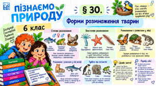 Форми розмноження тварин. Презентація, інфографіка, робочий аркуш