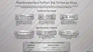 Реалізація алгоритмів з розгалуженням