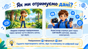 5 клас (Коршунова) Цифрові пристрої для передачі повідомлень. Дослідження пристрої передачі даних