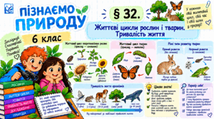 Життєві цикли рослин і тварин. Тривалість життя. Презентація, інфографіка, робочий аркуш