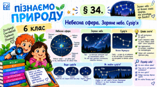 Небесна сфера. Зоряне небо. Сузір’я. Презентація, інфографіка, робочий аркуш