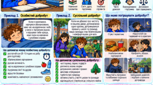 «Я обираю безпечно». Авторський модифікований дидактичний матеріал з курсу «Здоров’я, безпека та добробут» для учнів 8 класу з ООП. Тема 1. «Добробут особистий і суспільний»