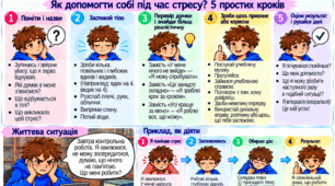«Я обираю безпечно». Авторський модифікований дидактичний матеріал з курсу «Здоров’я, безпека та добробут» для учнів 8 класу з ООП. Тема 5. «Стрес: як його розпізнати та допомогти собі»