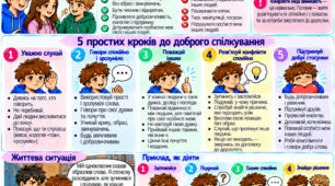 «Я обираю безпечно». Авторський модифікований дидактичний матеріал з курсу «Здоров’я, безпека та добробут» для учнів 8 класу з ООП. Тема 7. «Спілкування і взаємоповага: як порозумітися з іншими»