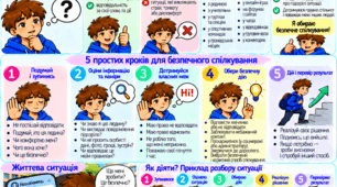 «Я обираю безпечно». Авторський модифікований дидактичний матеріал з курсу «Здоров’я, безпека та добробут» для учнів 8 класу з ООП. Тема 10. «Безпечне спілкування в реальному та онлайн-житті»