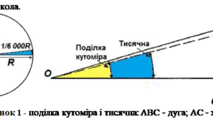 10 клас. Способи визначення відстаней на місцевості та висоти місцевих предметів.