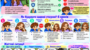 «Я обираю безпечно». Авторський модифікований дидактичний матеріал з курсу «Здоров’я, безпека та добробут» для учнів 8 класу з ООП. Тема 13. «Здорові стосунки: повага, довіра та підтримка»