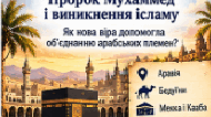«Арабські племена. Пророк Мухаммед і виникнення ісламу» — 7 клас. Презентація