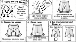 «КРАПЕЛЬКА ВІДКРИВАЄ ХІМІЮ» Авторська серія модифікованих навчальних коміксів з хімії для учнів 7 класу з ООП  Тема 14. «Чому вогонь гасне?»