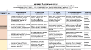 Критерії оцінювання результатів навчання з математики для 5–9 та 10–11 класів на 2026/2027 навчальний рік