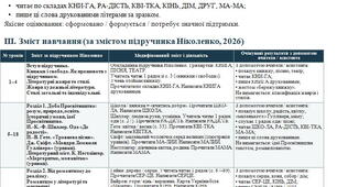 МОДИФІКОВАНІ НАВЧАЛЬНІ ПРОГРАМИ з англійської мови та зарубіжної л-ри 9 клас учень / учениця з ООП: інтелектуальні порушення IV рівень підтримки