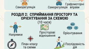Календарно-тематичне планування 6 клас психомоторний та сенсорний розвиток