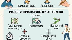 Календарне планування - Психомоторний та сенсорний розвиток 9 клас