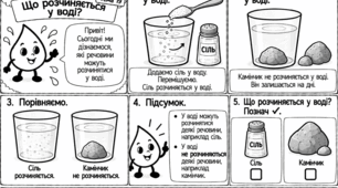 «КРАПЕЛЬКА ВІДКРИВАЄ ХІМІЮ» Авторська серія модифікованих навчальних коміксів з хімії для учнів 7 класу з ООП  Тема 19. «Що розчиняється у воді?»