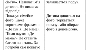 РОЗГОРНУТА РОЗРОБКА ЗАНЯТТЯ (дитячий садок) Тема: «Я і моя сім’я»