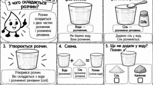«КРАПЕЛЬКА ВІДКРИВАЄ ХІМІЮ» Авторська серія модифікованих навчальних коміксів з хімії для учнів 7 класу з ООП  Тема 21. «З чого складається розчин?»