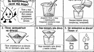 «КРАПЕЛЬКА ВІДКРИВАЄ ХІМІЮ» Авторська серія модифікованих навчальних коміксів з хімії для учнів 7 класу з ООП  Тема 22. «Як відокремити пісок від води?»