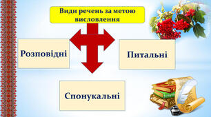 Речення: будова, ознаки та види