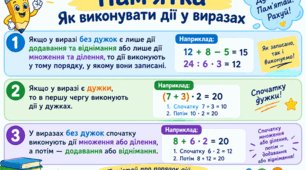 Картка- пам’ятка з математики "Порядок дій у виразах"
