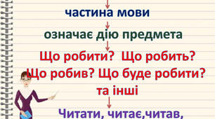 Дієслово: форми, вид, особа та число