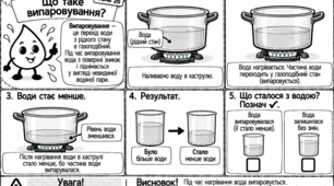«КРАПЕЛЬКА ВІДКРИВАЄ ХІМІЮ» Авторська серія модифікованих навчальних коміксів з хімії для учнів 7 класу з ООП  Тема 26. «Що таке випаровування?»