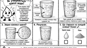 «КРАПЕЛЬКА ВІДКРИВАЄ ХІМІЮ» Авторська серія модифікованих навчальних коміксів з хімії для учнів 7 класу з ООП  Тема 27. «Як утворюються краплі води? Конденсація»