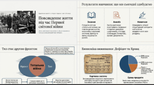 Практичне заняття. Повсякденне життя під час Першої світової війни.+ Урок узагальнення.