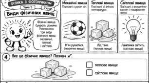 «ЯК ЦЕ ПРАЦЮЄ? ФІЗИКА З ФОТОНЧИКОМ». Авторська серія модифікованих навчальних коміксів з фізики для учнів 7 класу з ООП. Тема 5 «Види фізичних явищ»